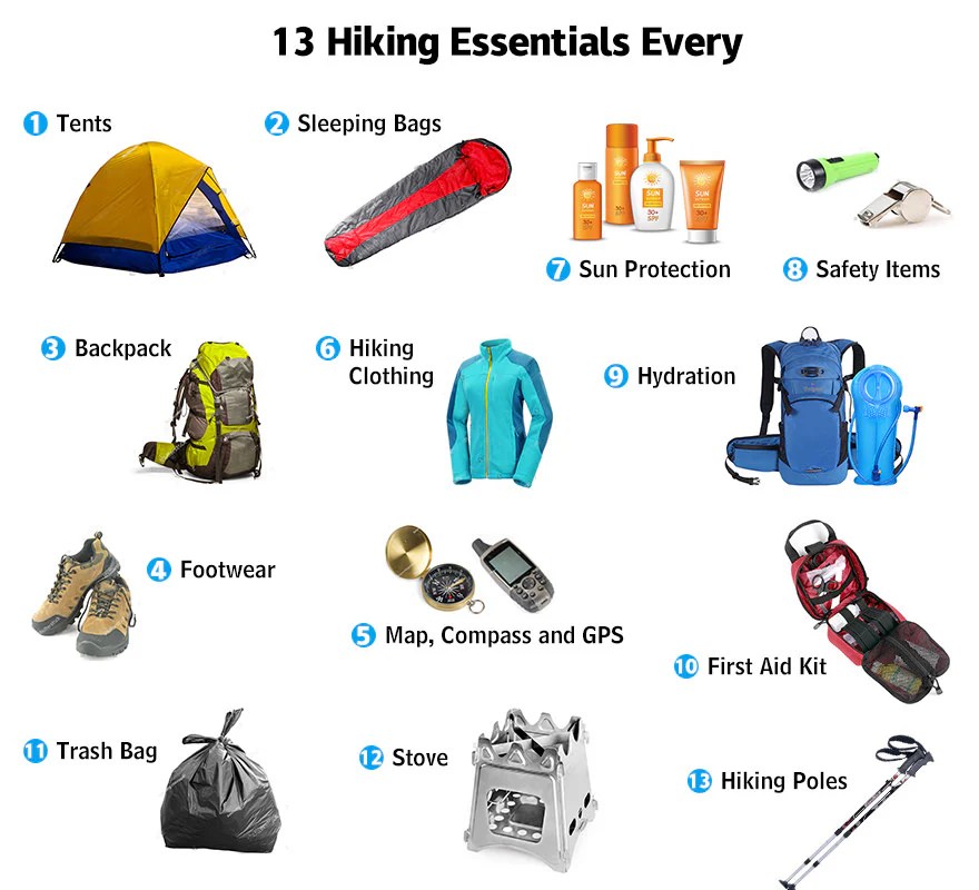 Backpacking ultralight checklist list gear packing pack light overnight night notesfromtheroad hiking camping do trip big visit winter article saved