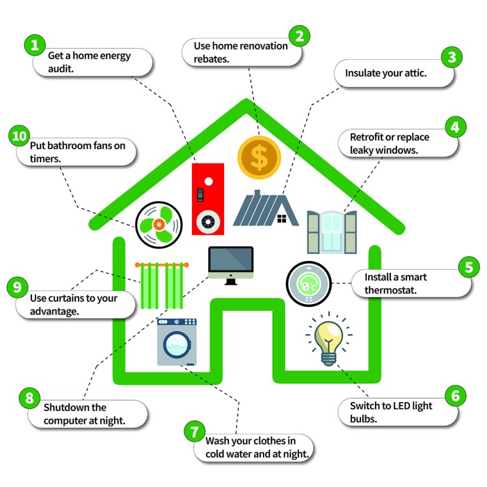 Energy save ways summer tips use our rise temperatures keep while down some here