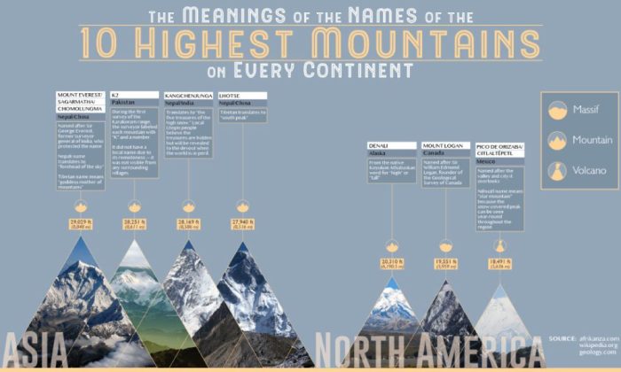 Everest mount seen plw edit file mountain mt mountains wikipedia range peak plane world highest monte himalayas over summit earth